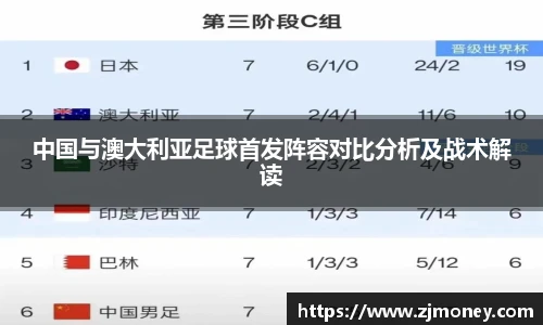 中国与澳大利亚足球首发阵容对比分析及战术解读